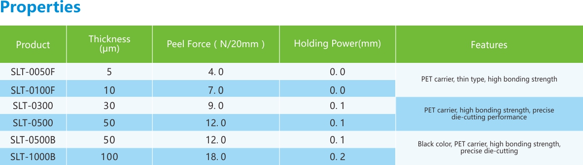 固定用双面胶带-性能列表.jpg